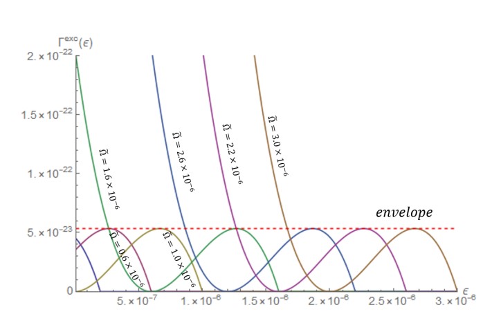 Quantum Detection of Frame-Dragging Effects: A Novel Approach Using Atomic Excitation Rates